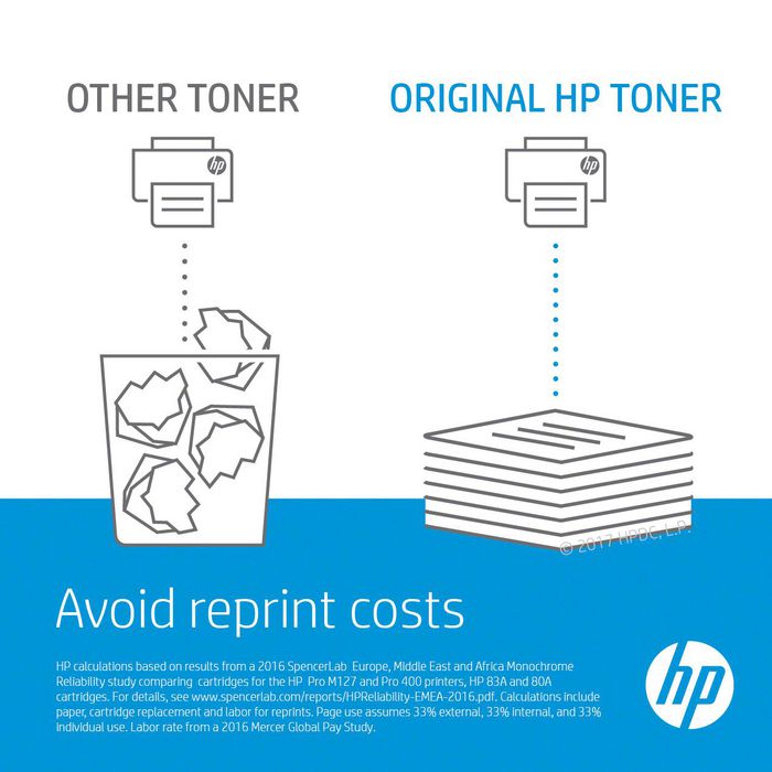 hp 117a cyan original laser toner cartridge