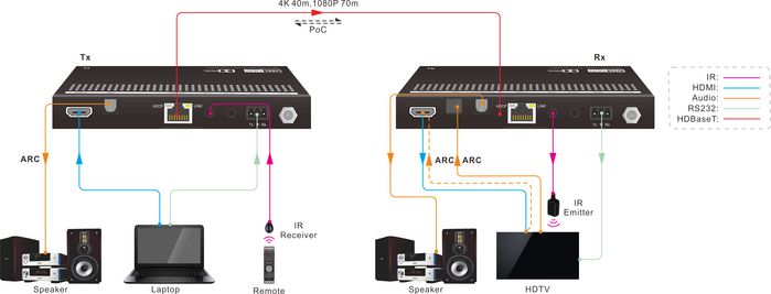 Vivolink Receiver For Vlhdmimat4x444 W125864046 Eet